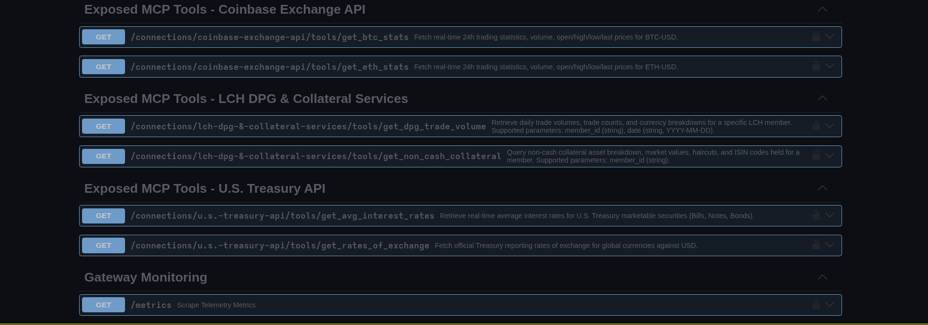 Swagger UI Details